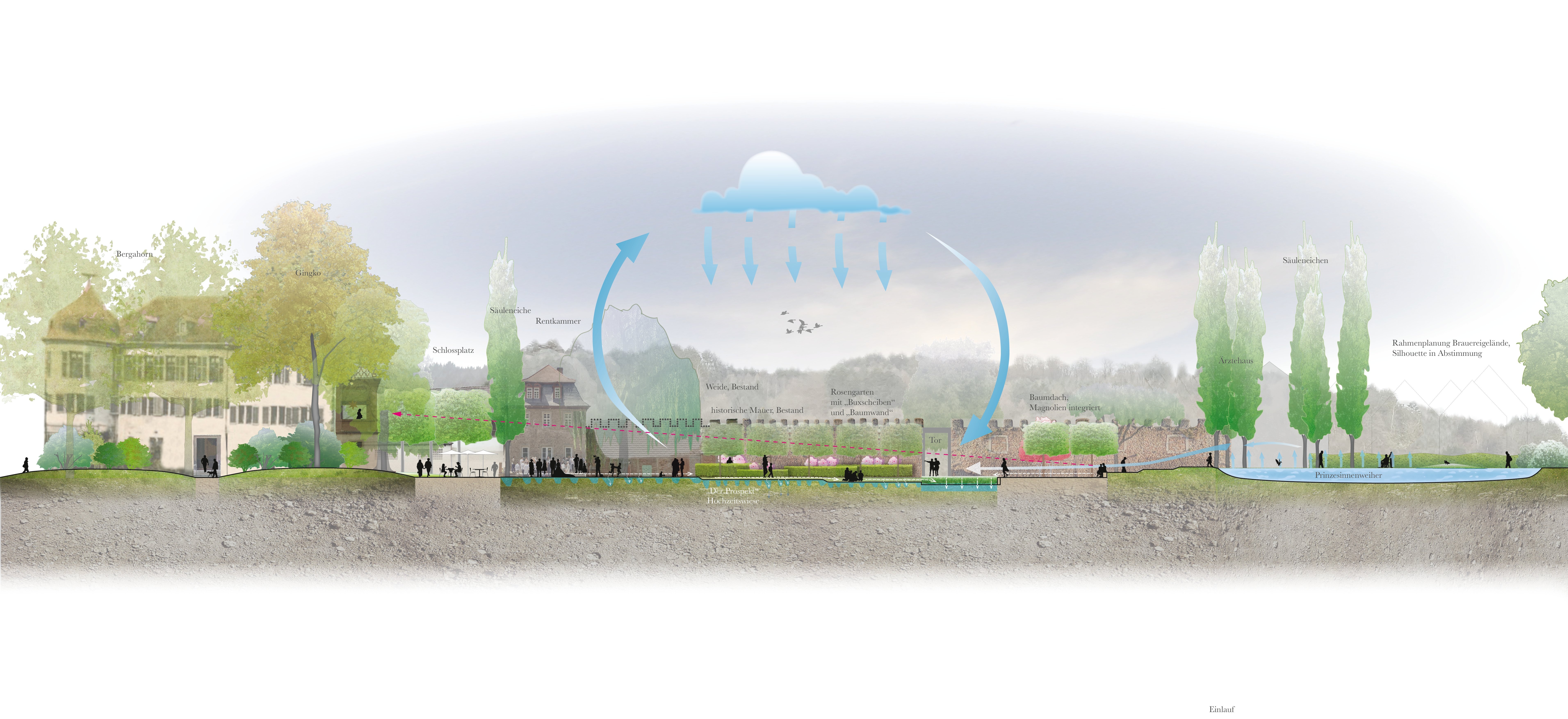 Simulation des zukündtigen Schlossparkgeländes