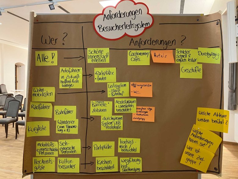 Die Teilnehmenden arbeiteten fleißig mit
