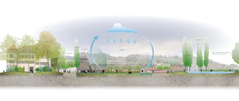 Entwurf des neuen Schlossgartens - Nähere Erläuterung im Bilduntertext