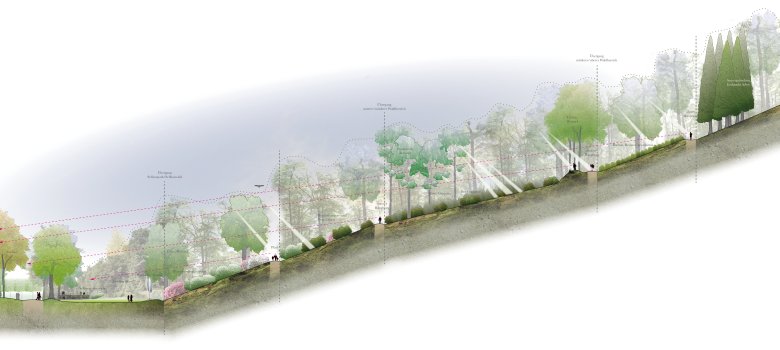 Entwurf des neuen Schlossgartens - Nähere Erläuterung im Bilduntertext